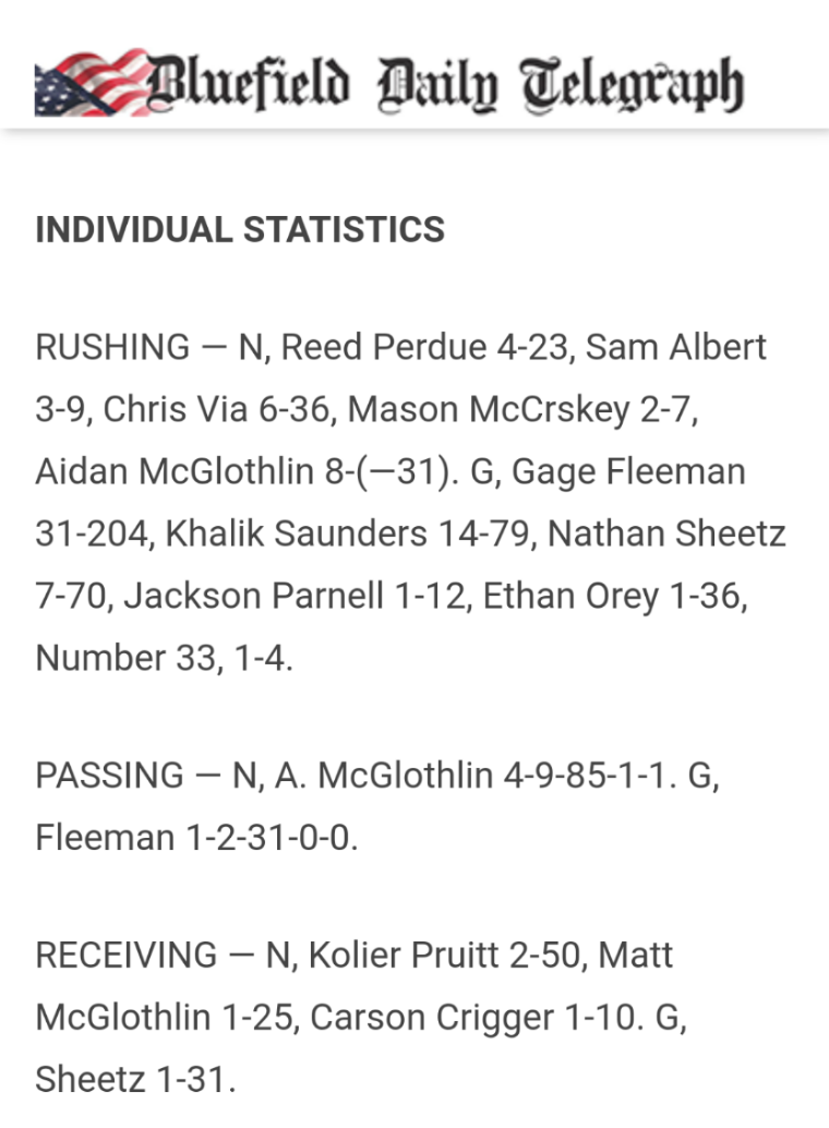 Giles at Narrows SWVA Football